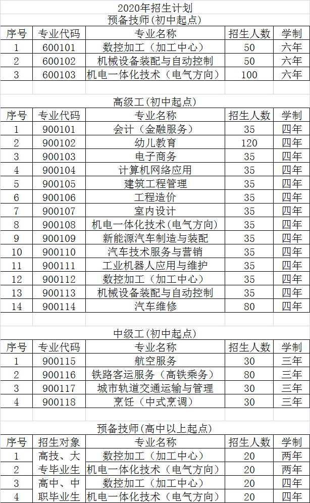 2020招生计划表（网站）.png